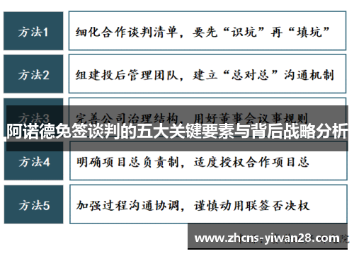 阿诺德免签谈判的五大关键要素与背后战略分析